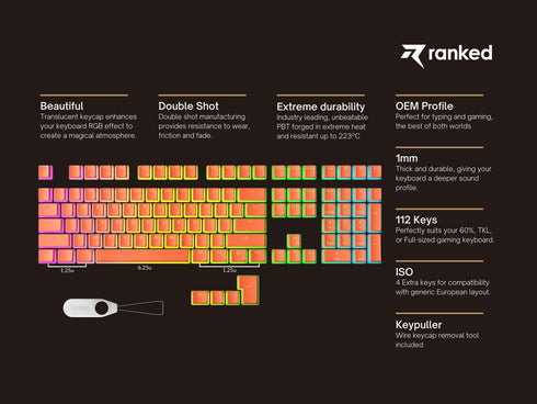 Pudding Keycaps